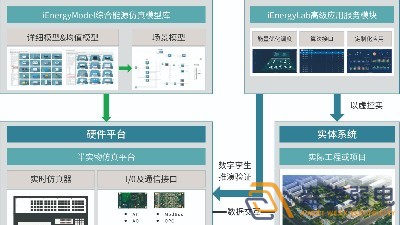 智慧園區(qū)—數(shù)字孿生管控系統(tǒng)是什么的？