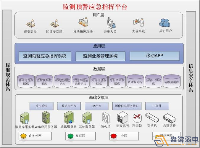 安全生產(chǎn)監(jiān)測(cè)預(yù)警平臺(tái)如何搭建？