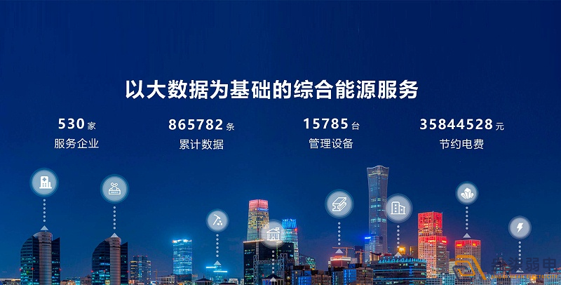 成都宜賓弱電—為什么能源管理很重要？
