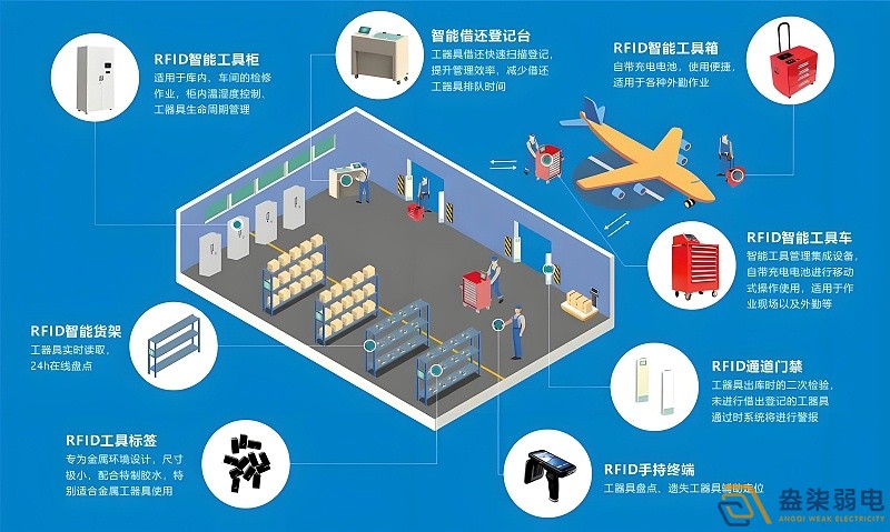 RFID技術(shù)如何實(shí)現(xiàn)全自動(dòng)無(wú)人安裝？