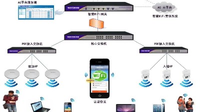 WLAN無線網絡實現(xiàn)數(shù)據(jù)傳輸?shù)奶攸c有哪些？