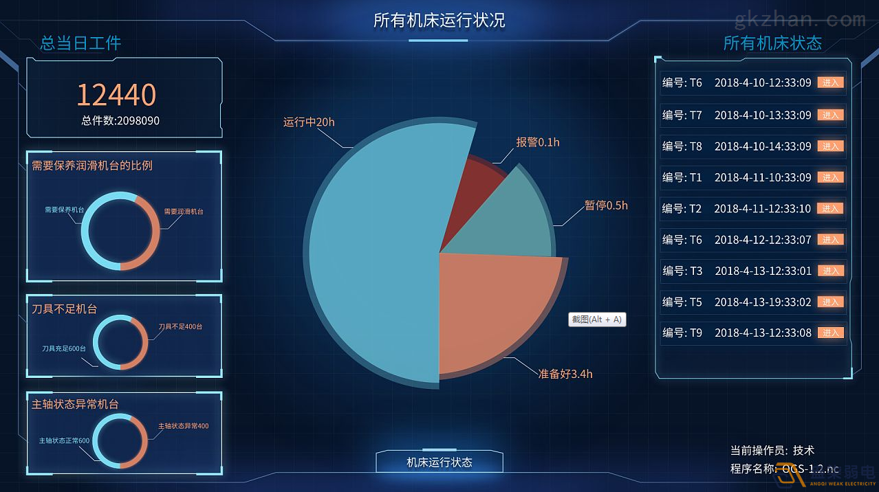 工廠車間如何進(jìn)行有效管控人數(shù)？