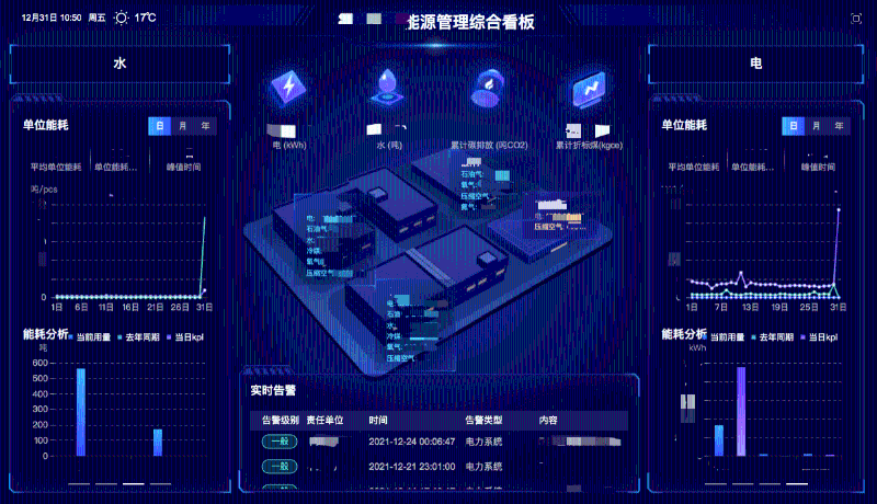 棉紡織企業(yè)如何進(jìn)行能源管理？