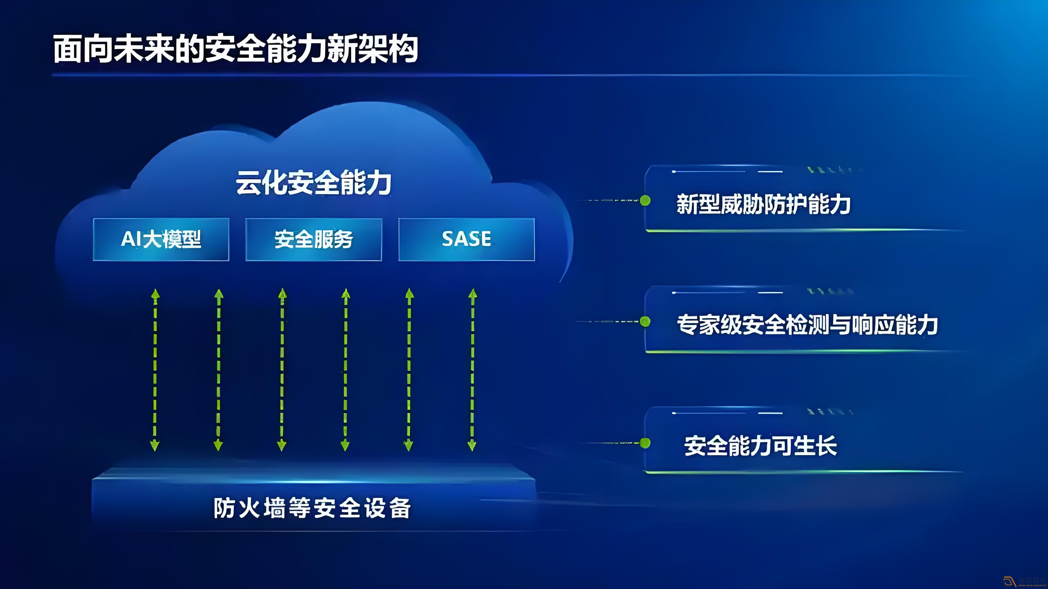 企業(yè)級(jí)AI防火墻解決方案