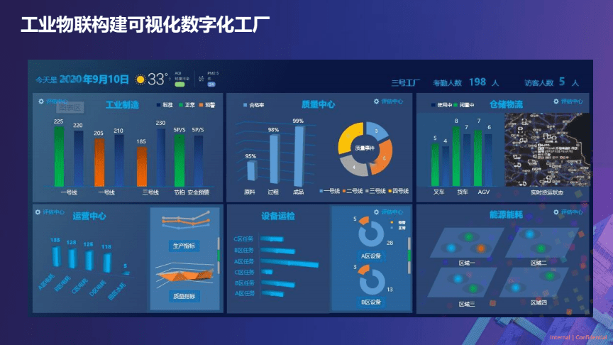 2022工廠數(shù)字化轉(zhuǎn)型浪潮，成都工廠都趕上了嗎？