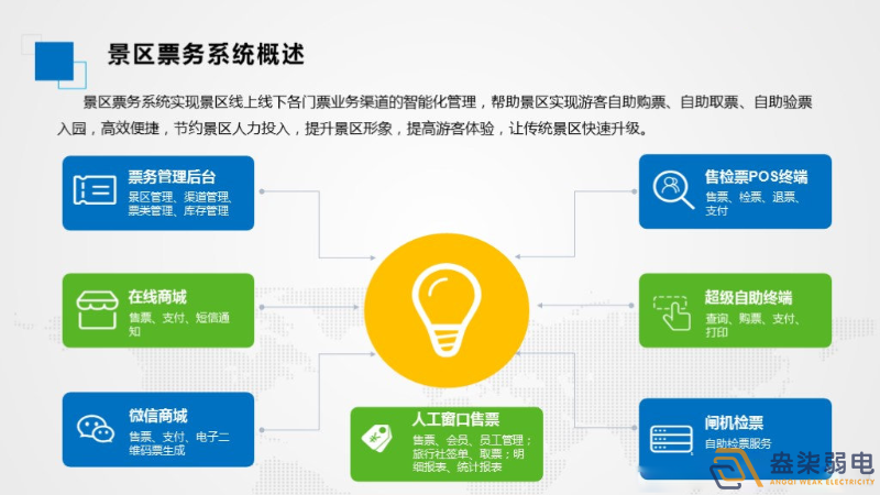 智慧景區(qū)票務(wù)系統(tǒng)如何應(yīng)用的？