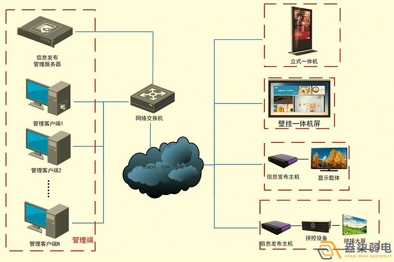 成都智慧工廠—盎柒信息發(fā)布系統(tǒng)怎么樣？