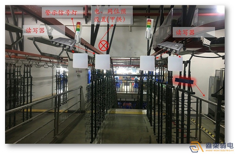 弱電系統(tǒng)工廠：RFID生產線管理系統(tǒng)應用
