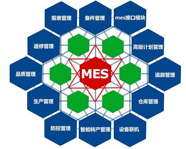 成都弱電工程公司今日分享，MES系統(tǒng)如何改進生產(chǎn)管理？