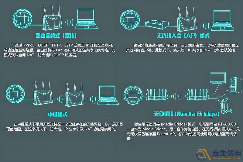 工廠如何做到WiFi全覆蓋？