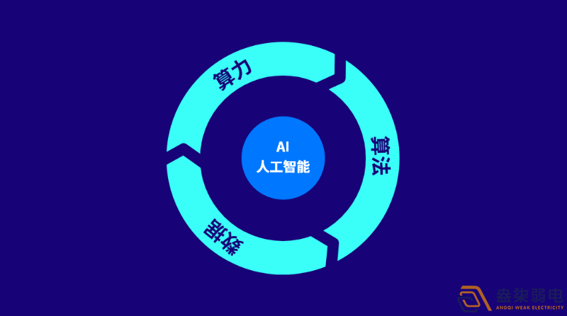 智能AI算法在監(jiān)控行為識別技術(shù)上的應用