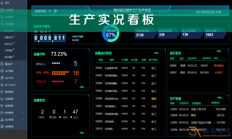 車間智能看板系統(tǒng)，解決注塑車間管理難題