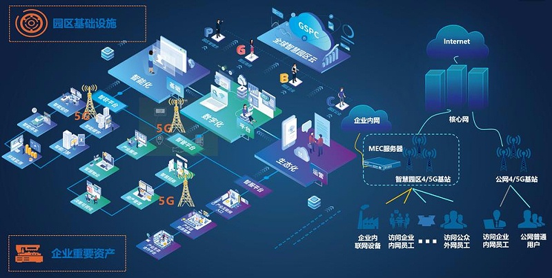 成都盎柒弱電帶你了解，5G+智慧工業(yè)園區(qū)