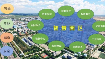 漲知識：智慧園區(qū)管理技術發(fā)展關鍵有哪？