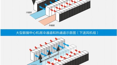 新建機(jī)房空調(diào)通風(fēng)系統(tǒng)設(shè)計