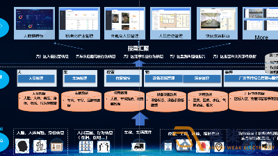 如何打造工廠安全生產(chǎn)AI視頻監(jiān)管？