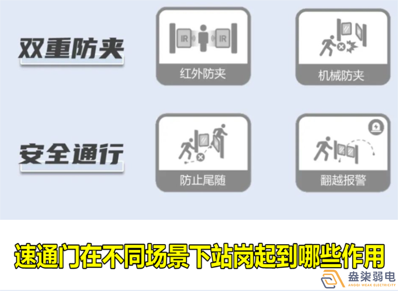 速通門(mén)在不同場(chǎng)景下站崗起到哪些作用？