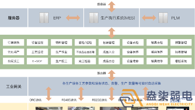 成都弱電工廠—MES追溯管理系統(tǒng)是什么樣？