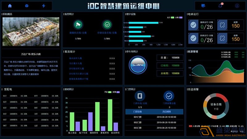 IBMS系統(tǒng)在建筑運(yùn)維行業(yè)的應(yīng)用，讓數(shù)字化運(yùn)營變得更簡單