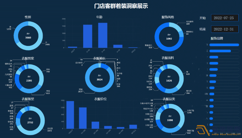連鎖店如何做到客流統(tǒng)計？