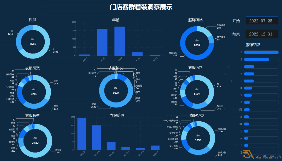 連鎖店如何做到客流統(tǒng)計？