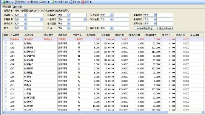 成都弱電公司今日分享，企業(yè)如何精細(xì)化物資管理？