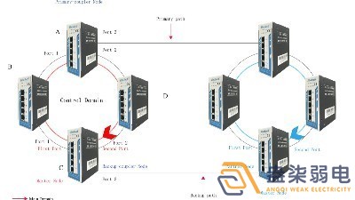成都007弱電帶你認(rèn)識(shí)，什么叫作環(huán)網(wǎng)交換機(jī)？