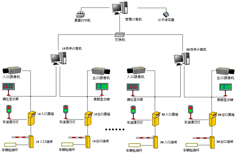 盎柒停車場管理系統(tǒng)有哪些技術(shù)組成？