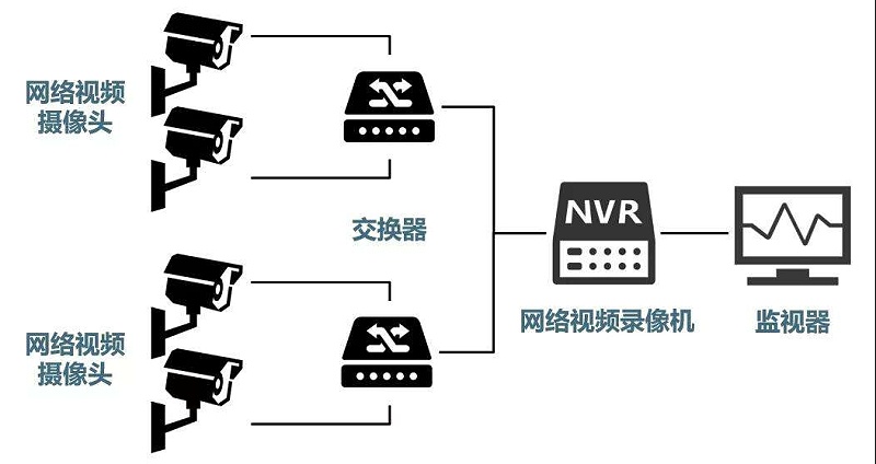 安防監(jiān)控系統(tǒng)需要掌握的H.265、SVAC、ONVIF、PSIA編碼方式區(qū)別