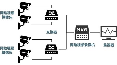 安防監(jiān)控系統(tǒng)需要掌握的H.265、SVAC、ONVIF、PSIA編碼方式區(qū)別