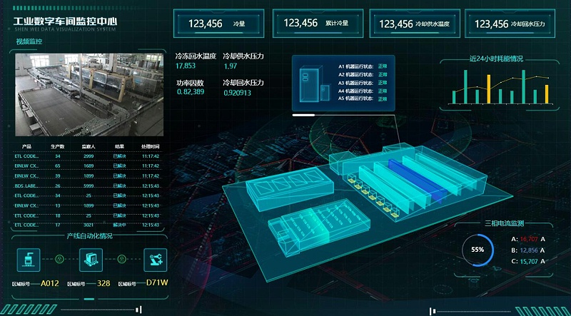 現(xiàn)代工廠可視化需要關(guān)注哪幾方面？