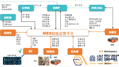 成都弱電工廠— MES如何提高生產(chǎn)計(jì)劃排程？