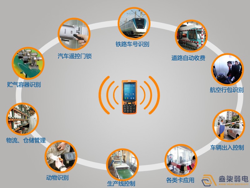 RFID和安防究竟有什么關(guān)系？