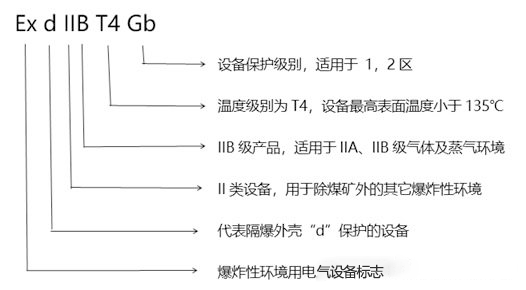 化工廠防爆監(jiān)控使用普遍，成都安防教你分辨防爆認(rèn)證等級