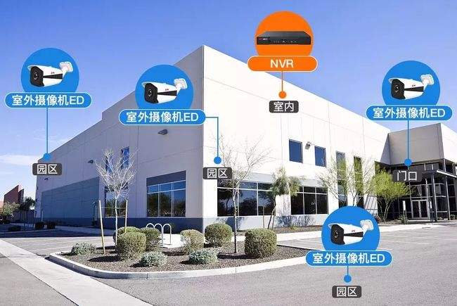 智能化弱電工程：如何規(guī)劃監(jiān)控點位？