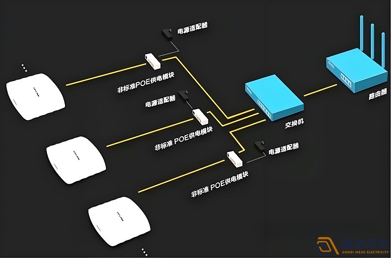 光纖延長POE供電，需要哪些設(shè)備？