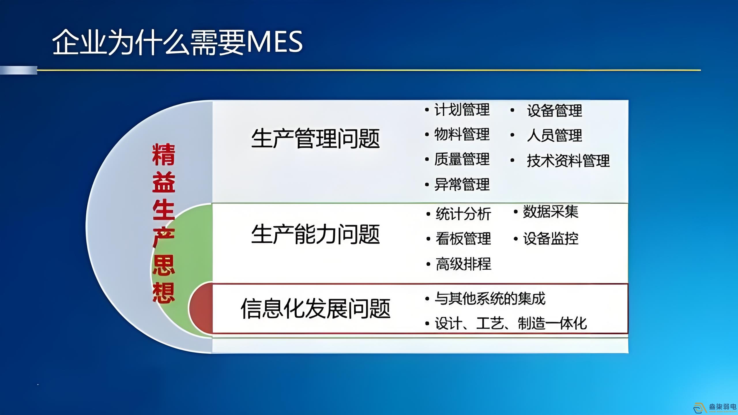 工廠mes管理如何節(jié)約成本？
