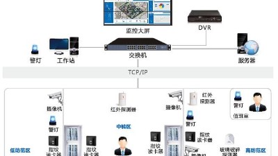 辦公樓安防監(jiān)控系統(tǒng)怎么建設(shè)？