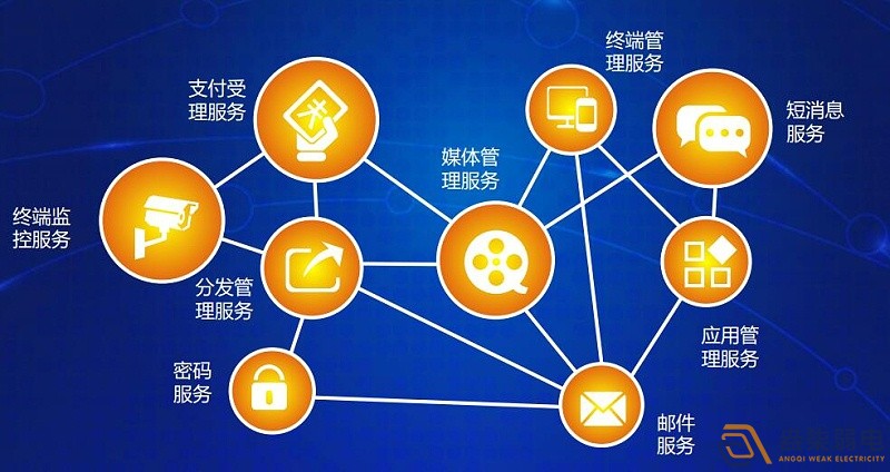 設(shè)備互聯(lián)：連接工業(yè)設(shè)備孤島，驅(qū)動(dòng)數(shù)據(jù)共享