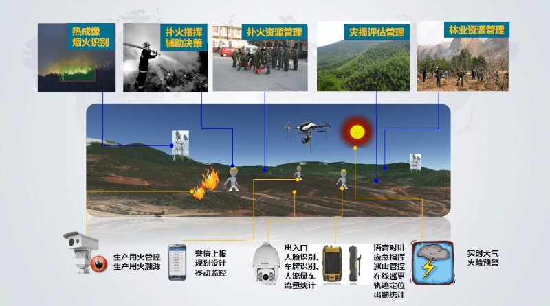 成都弱電公司帶你了解，AI火災識別廣播告警系統(tǒng)