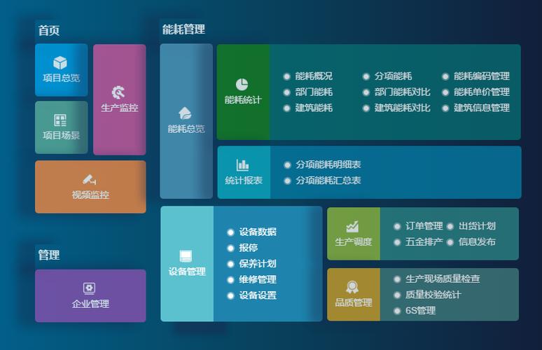 成都弱電設(shè)計(jì)—車間管理系統(tǒng)能為工廠解決哪些問題？