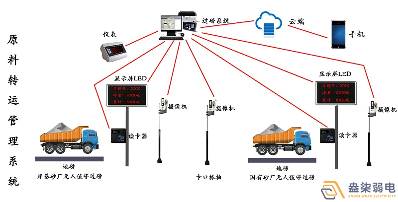 石料廠為什么需要智能化管理系統(tǒng)？