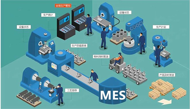 成都智慧工廠：MES如何解決生產(chǎn)車(chē)間的問(wèn)題？
