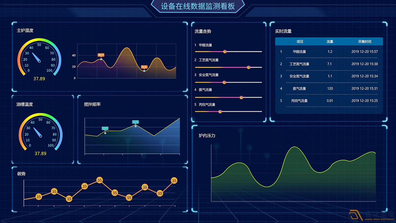 成都綿陽弱電—工廠可視化管理可以帶來哪些便利？
