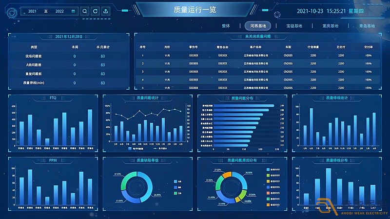 MES系統(tǒng)—讓數(shù)據(jù)可視化，讓管理系統(tǒng)化