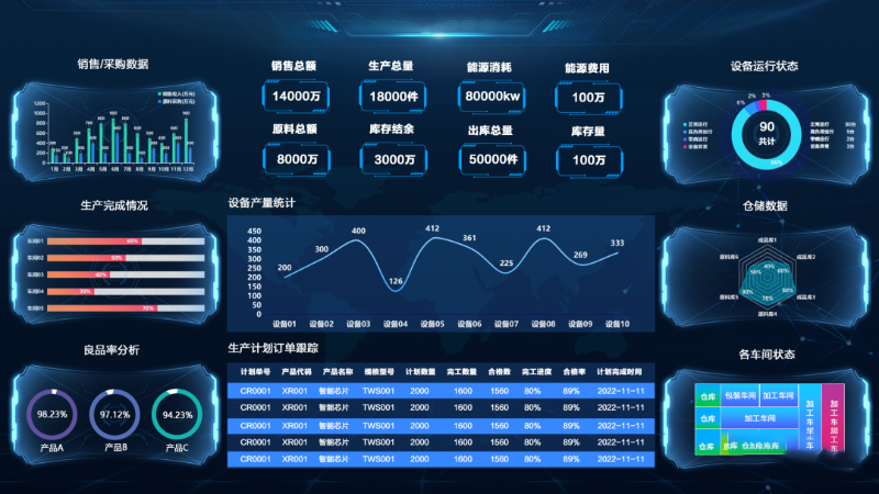 可視化賦能生產(chǎn)車間，讓效率加倍