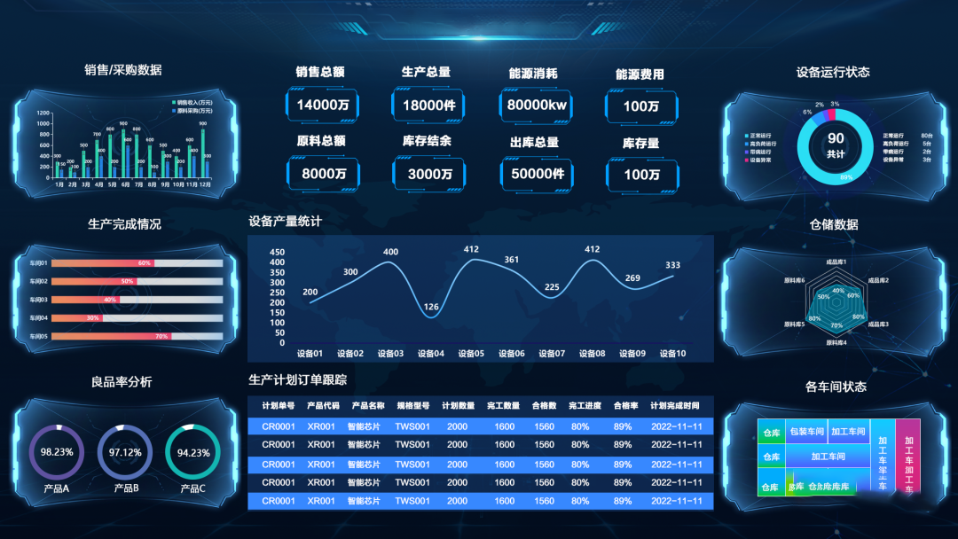 可視化賦能生產(chǎn)車間，讓效率加倍
