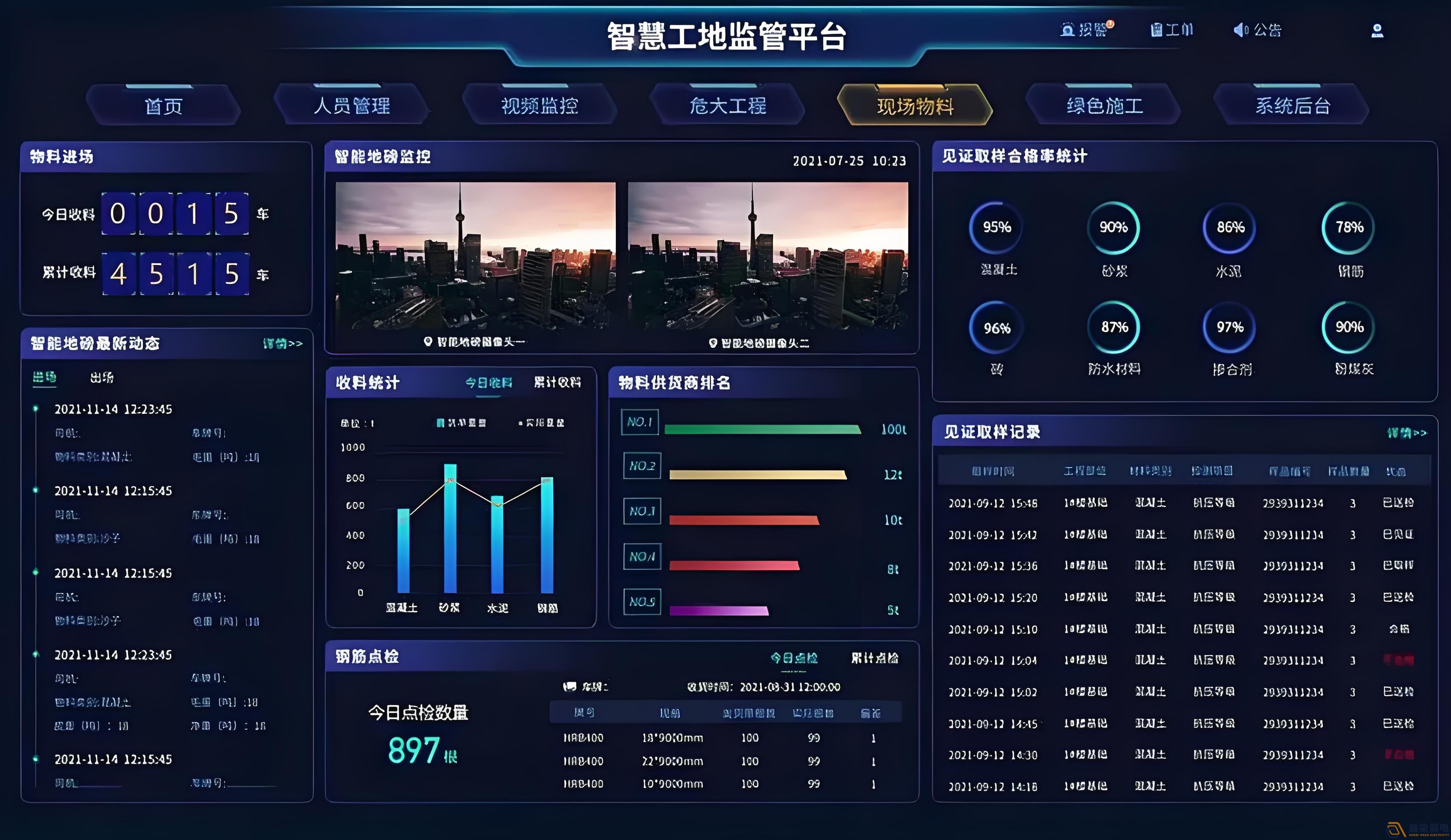 AI智能監(jiān)控系統(tǒng)助力企業(yè)、工廠管理