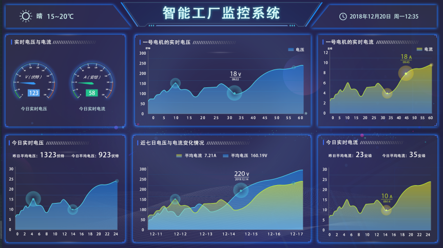 盎柒新建工廠弱電智能化系統(tǒng)集成有哪些？
