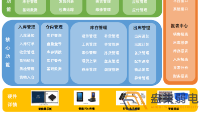 智能倉儲(chǔ)管理系統(tǒng)帶來哪些便利？